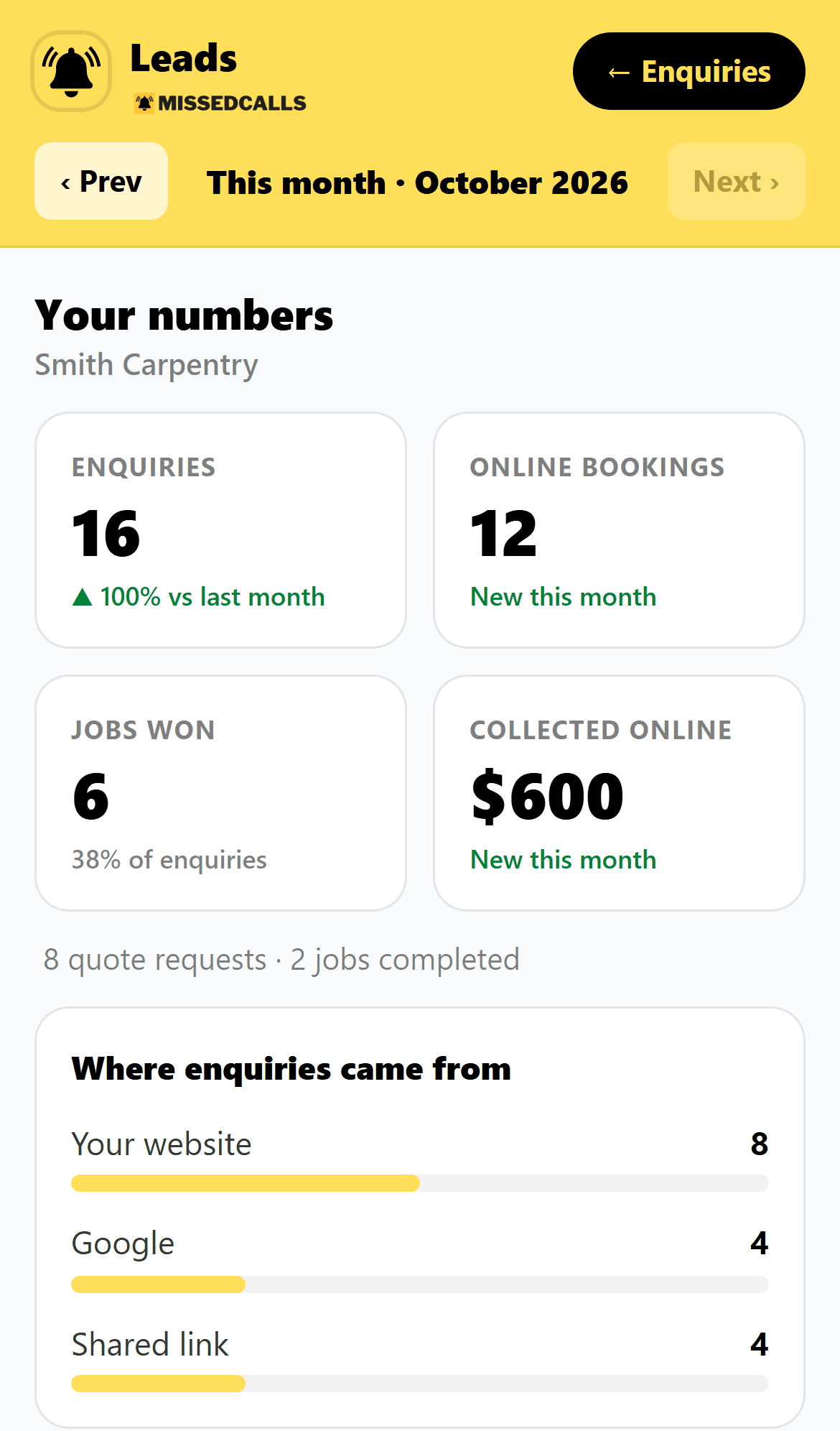 Monthly numbers in the Lead Inbox